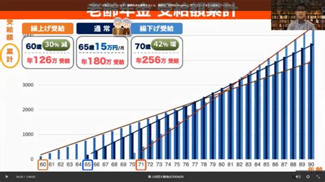 掛金|年金額シミュレーション 